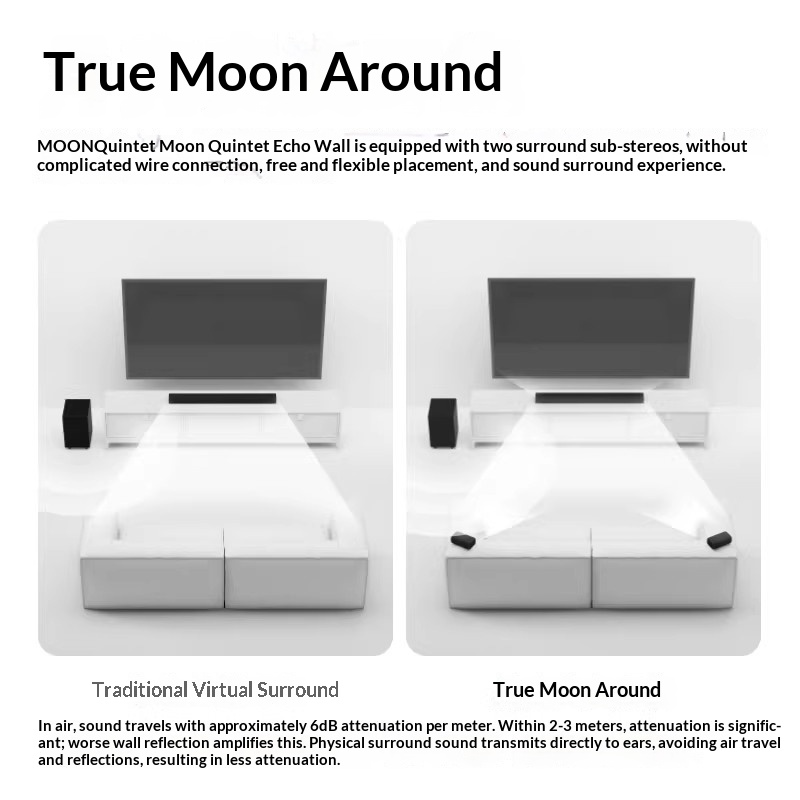 MOON Moon Quintet Echo Wall Do - огляд і ціна Home Cinema Dolby Atmos