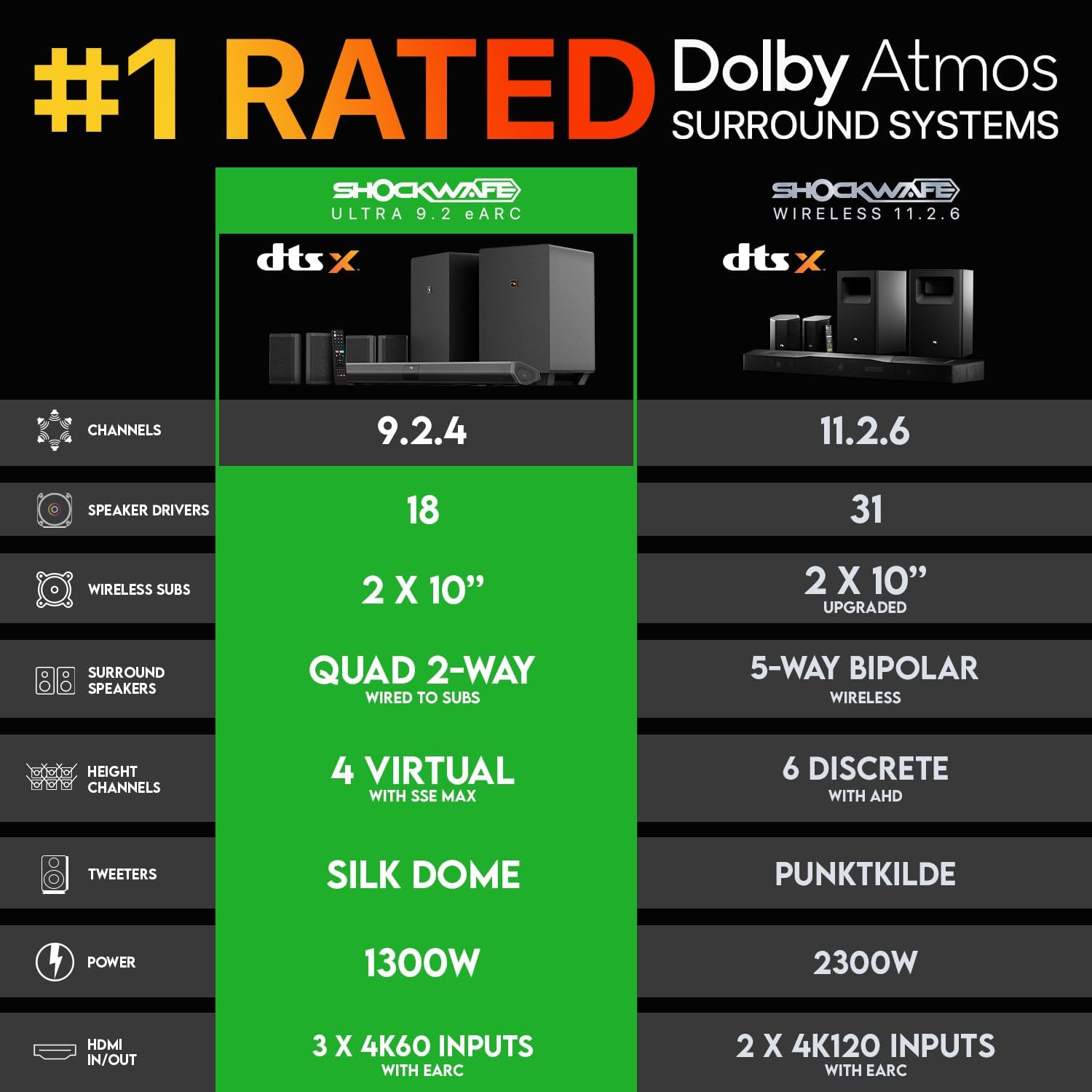 Shockwafe 9.2.4 Dolby Atmos/DT - огляд і ціна Home Cinema Dolby Atmos