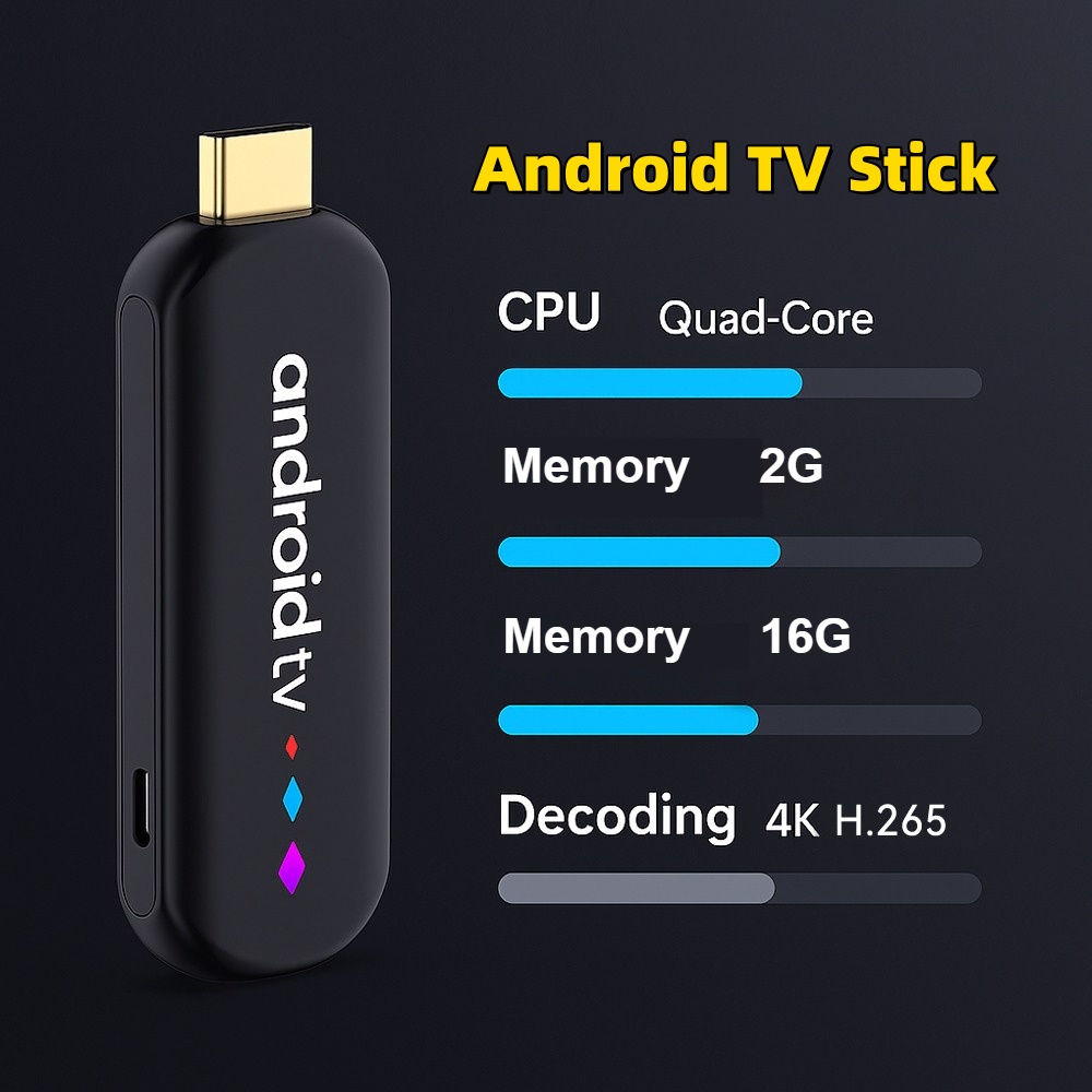 H96 Max Amlogic S905L3 Chip TV - огляд і ціна Home Cinema Quad