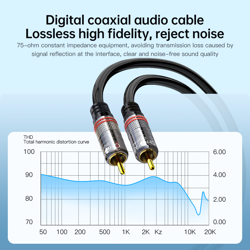 CHOSEAL RCA Cable Digital Coax - огляд і ціна Home Cinema Subwoofer