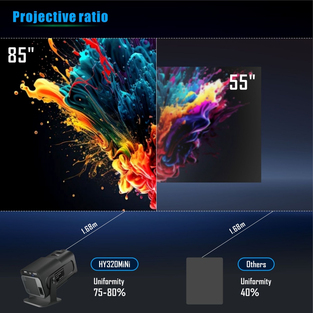 Mini Portable Projector Newly  - огляд і ціна Home Cinema Mini